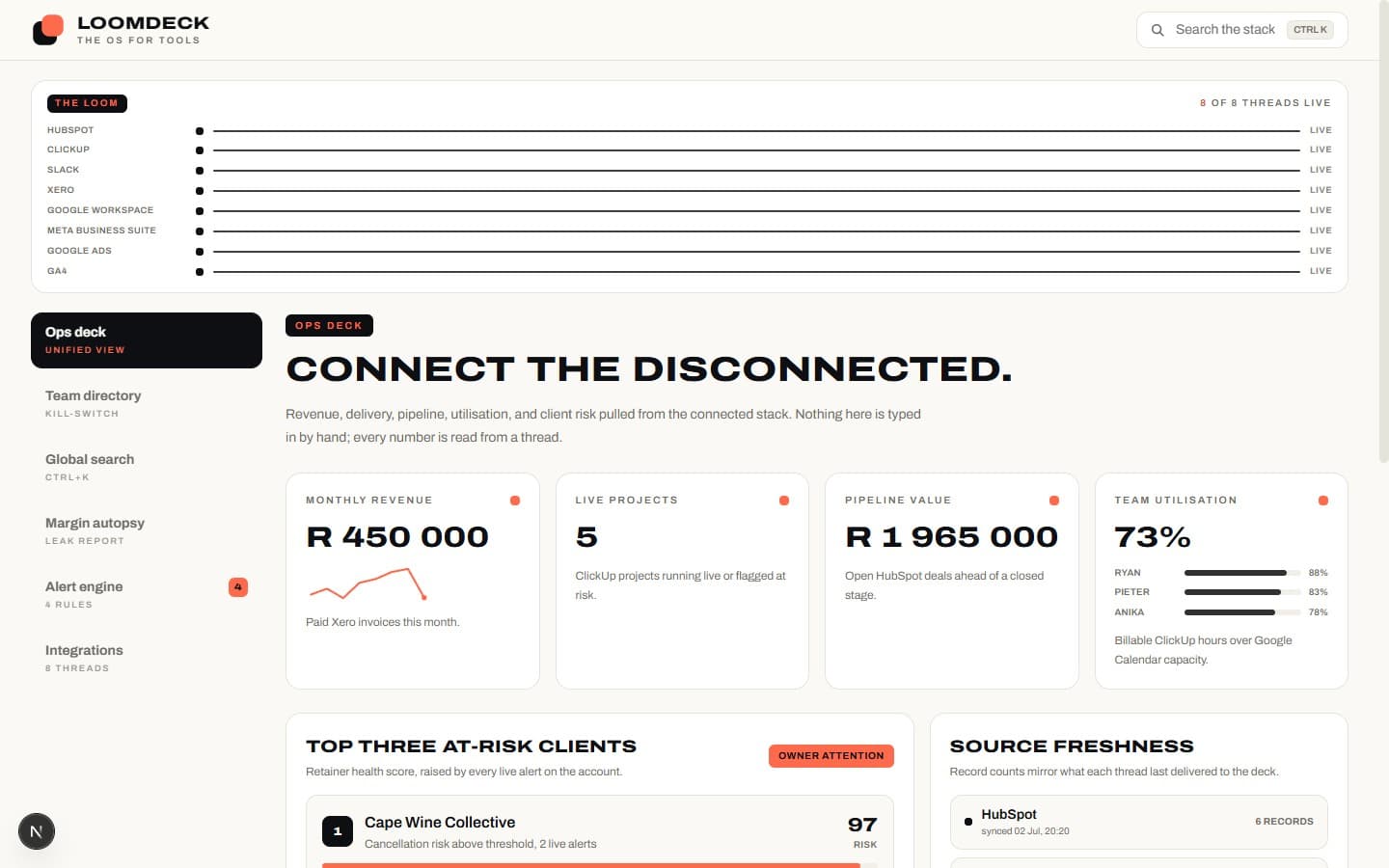 The LoomDeck ops deck showing monthly revenue, live projects, pipeline value, team utilisation, at-risk clients, and live integration threads